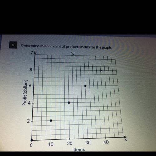 PLS HELP I WILL MARK AS BRAINLESS!!
Determine the constant of proportionality for the graph.