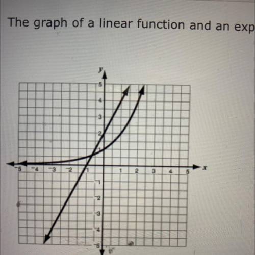 The graph of a linear function and an exponential function is shown below.

When x = 3, the linear