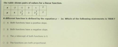 The table shows pairs of values for a linear function.

A different function is defined by the equ