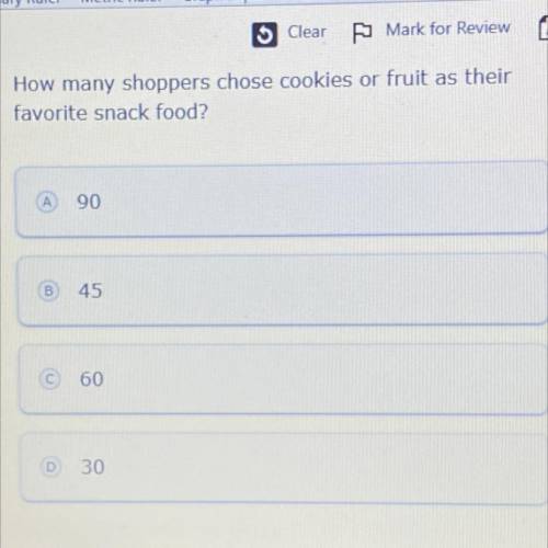 A survey Was contacted to determine the favorite snack food at 300 shoppers at a grocery store. The