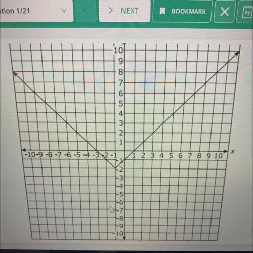 Which equation represents the graphed function?

A f(x)
|+ 2
B f(x)
=
x + 1
w
2
C f(x)
|x
|
2 th 1