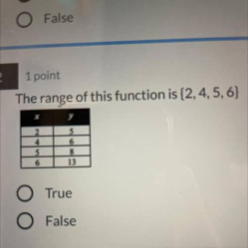 The range of this function is {2,4,5,6}

X
2
5
6
8
13
5
6
O True
O False
