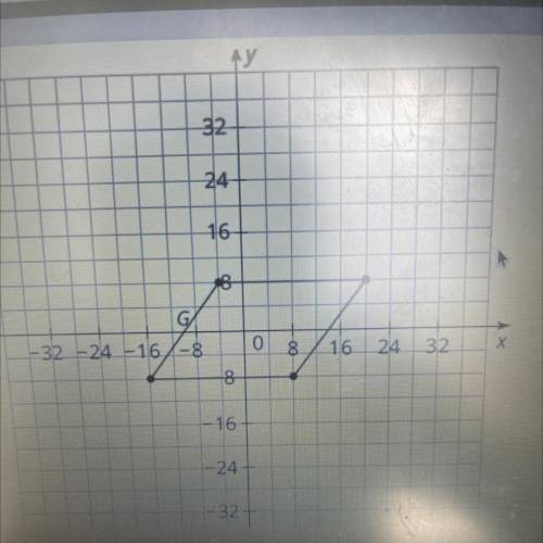 Which statement is true about this polygon? Select all that apply.

A= The polygon has 4 congruent