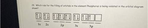 29. Which rule for the filling of orbitals in the element Phosphorus is being violated in the orbit