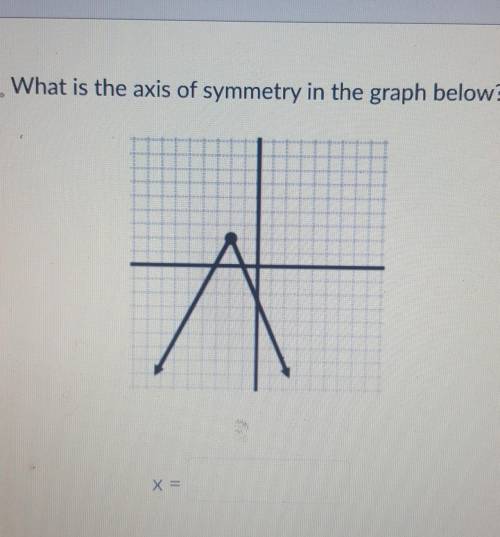 PLEASE NEED HELP ASAPneed help on figuring out axis of symmetry thank you so much!​