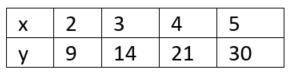 Which equation describes the relationship between the values in the table?

a. y=x^2+5
b. y=5x-3
c