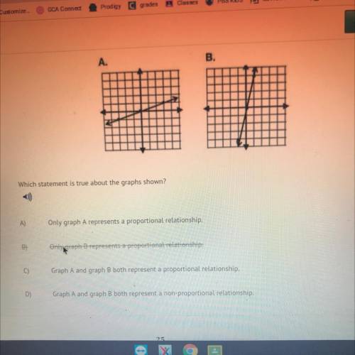 Is true about the graphs shown?
Number b is crossed out.