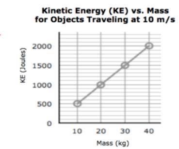HELPP WILL GIVE BRAINLIEST AND 50 POINT'S IN ORDER FOR AN OBJECT MOVING AT 10m/s TO HAVE KENITIC ENE