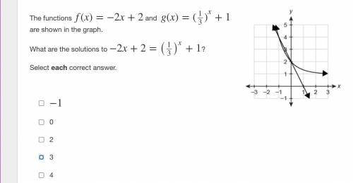Pls pls help

The functions f(x)=−2x+2 and g(x)=(13)x+1 are shown in the graph.
What are the solut