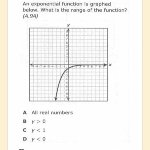 An exponential function is graphed below. What is the range of the function?