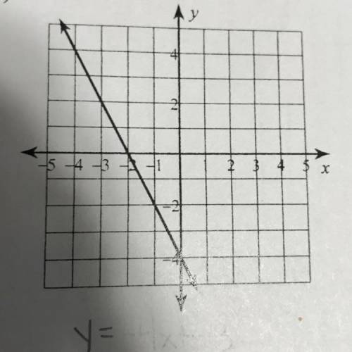 Write the slope-intercept form of the equation of each line. Y=