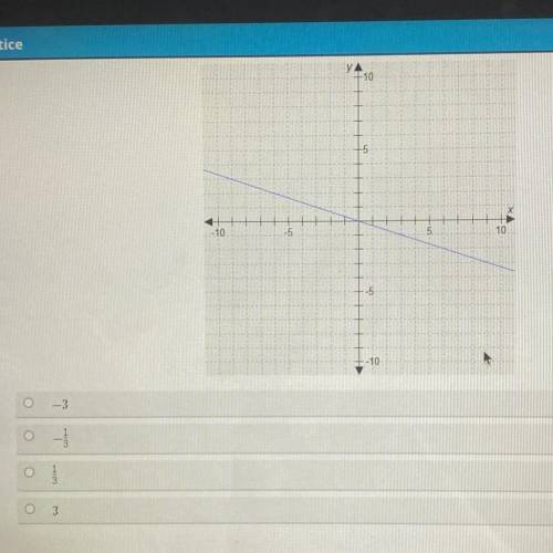 Select the correct answer. Which number best represents the slope of the graphed line?