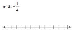 Pls help quick Graph the inequality on a number line