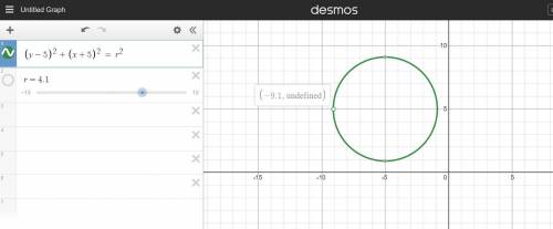 Why is the x coordinate undefined in picture 1?

It's not undefined anywhere else on the circle an