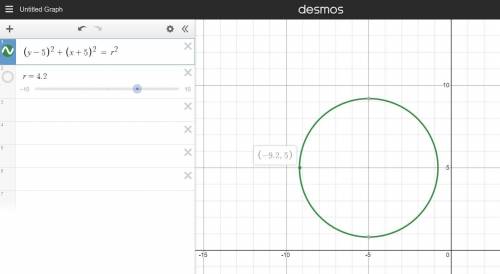 Why is the x coordinate undefined in picture 1?

It's not undefined anywhere else on the circle an