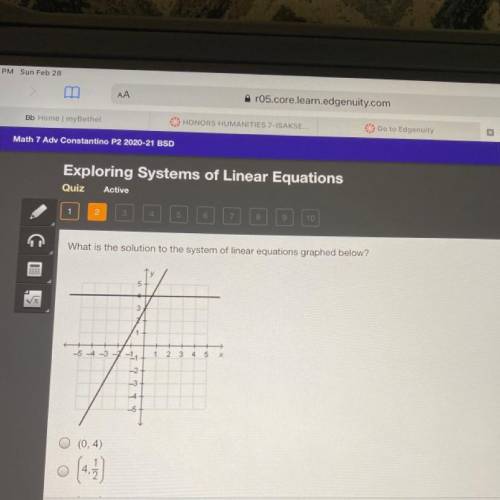 What is the solution to the system of linear equations graphed below?

(0, 4)
(4, 1/2)
(1/2, 4)
(0