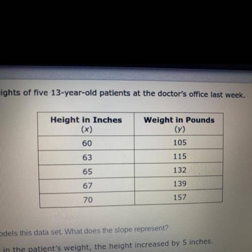 This table shows the heights and weights of five 13-year-old patients at the doctor's office last w