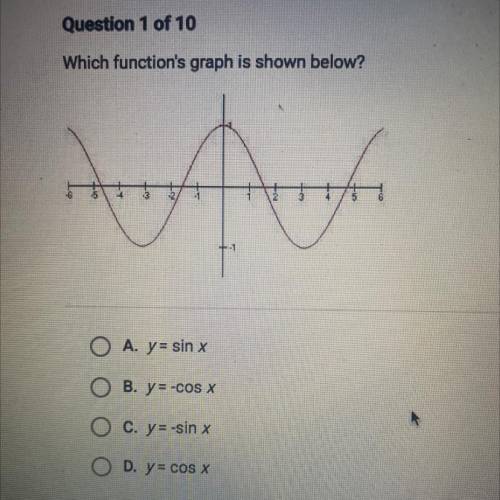 Help!
Which functions graph is shown below?