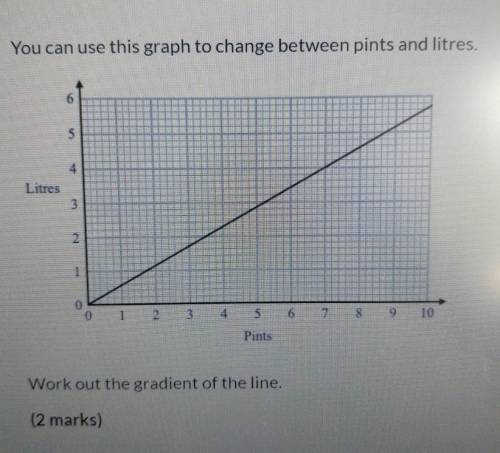 Can someone help me find the gradient for this graph ​