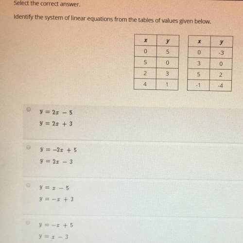Select the correct answer.

Identify the system of linear equations from the tables of values give