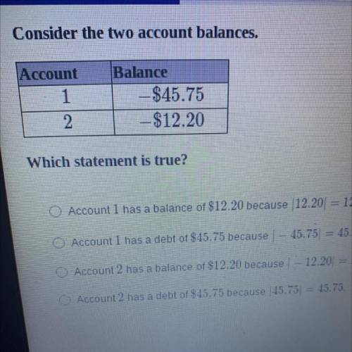 Consider the two account balances.

Which statement is true?
*please help, will mark as brainliest