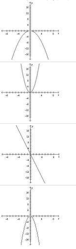 Use a table with values x = {−2, −1, 0, 1, 2} to graph the quadratic function y = −2x^2.