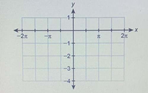 I NEED HELP ASAP PLEASE

Graph the function f(x)=sin(x)-2 
Please give me the steps and explanatio