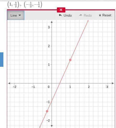 Graph the line that passes through the two points.