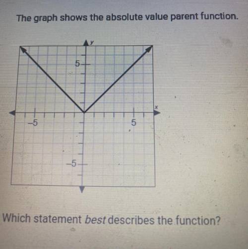 A, the function is increasing when x<0

B, the function is increasing when x>0 
C, the funct