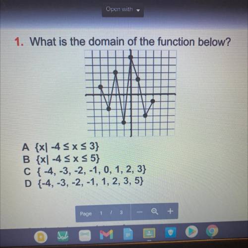 What is the domain of the function?
Is it A or C?