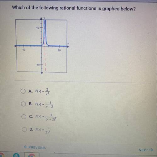 Help please!!! Which of the following rational functions is graphed below?