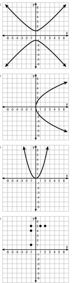 PLZ HELP BRAINLIEST
Which of the following graphs could represent a function?