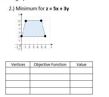 Algebra 2 Minimize / Maximize question.