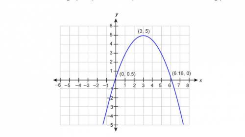 (1) This graph represents the path of a baseball hit during practice.

What does the x-value of th