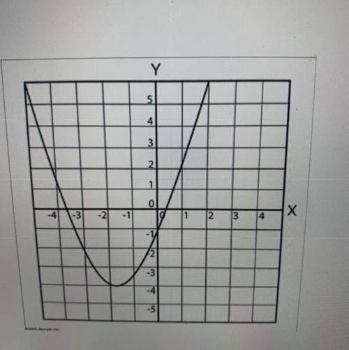 Which of the following options best describes the zeros of the quadratic function above￼