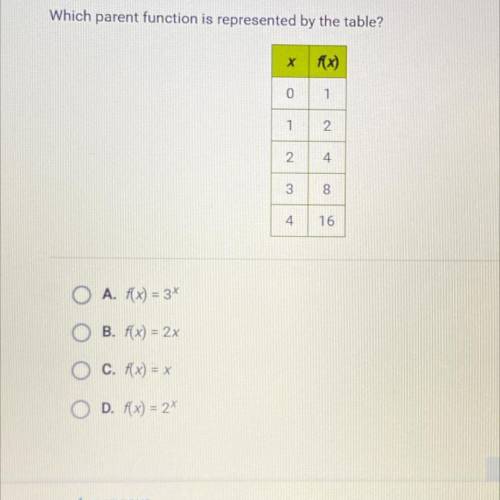Which parent function is represented by the table?
