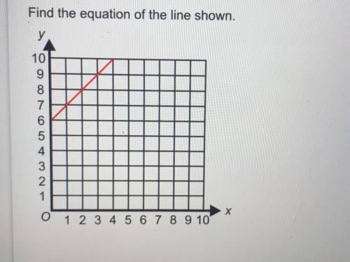 Find the equation of the line shown in the graph
