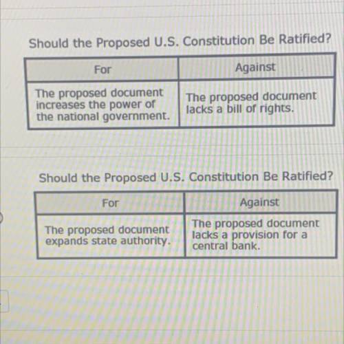 Do 5. Which chart correctly identifies reasons for and against ratification of the proposed U.S.