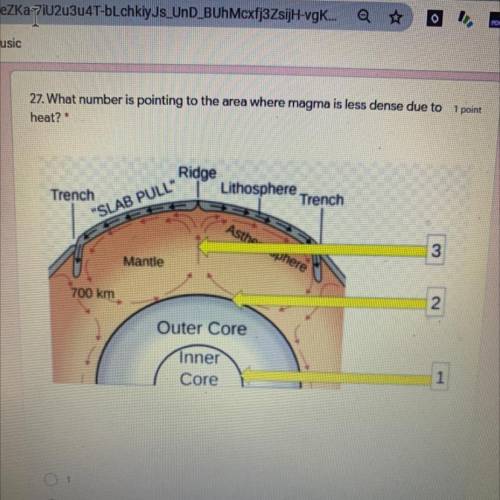 What number is pointing to the area where magma is less dense due to
heat?