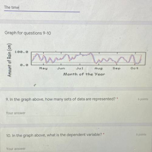 In the graph above how many sets of data are represented