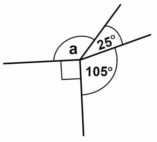 What is the value of angle a?