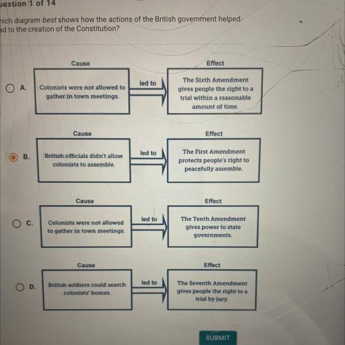 Question 1 of 14

Which diagram best shows how the actions of the British government helped
lead t