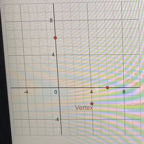 Plot a parabola through the points