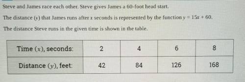 Which statement is true about the data?

A. Steve runs faster his rate is 21 feet per secondB. Ste