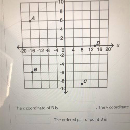 Fill in the blanks

The x coordinate of B is blank
The y coordinate of B is blank
The ordered pair