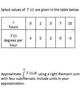 Approximate using a right Riemann sum with four subintervals. Include units in your approximation.