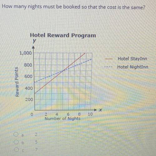How many nights must be booked so that the cost is the same?