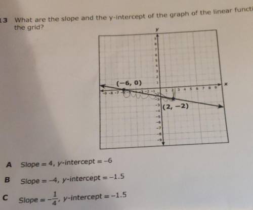 What are the slope and the y-intercept of the graph of the linear function shown on the grid?​