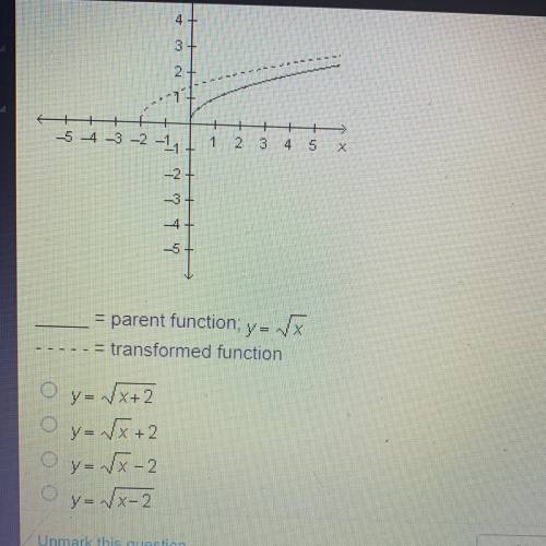 Which equation represents the transformed function below