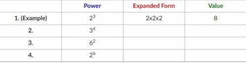Complete the table below. Rewrite each power in expanded form using repeated multiplication, and th